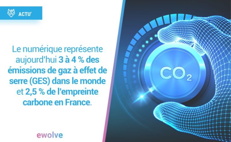 Le numérique représente 2,5% de l’empreinte carbone en France. 